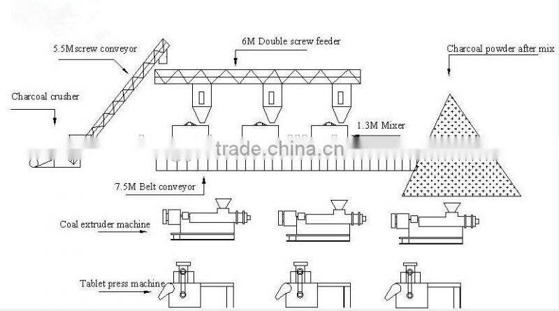Waste paper briquette machine
