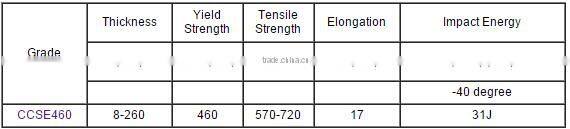 2016 hot rolled High Strength CCS EH460 marine steel