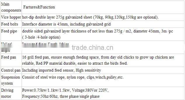 Auto feeding system for chicken / poultry feeder system for chicken / automatic feeding system and drinking system