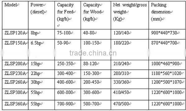 Rice straw pellet mill/making/pressing machine,wood pellet mill , 2014 mayjoy high quality biomass pellet machine