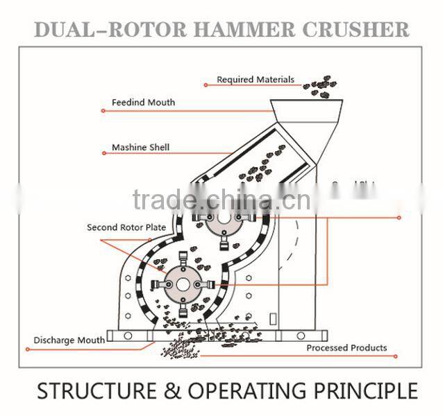 Finlay Crushers/Quarry Crusher/Sand Crusher Machine