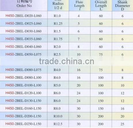 Micro Grain Carbide Long Shank 2Flutes Ball Nose End Mills