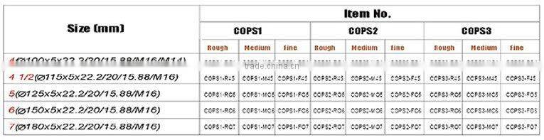 Single Row Diamond Grinding Cup Wheel for Concrete (COPS)