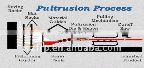 grp handrail of chemical factory