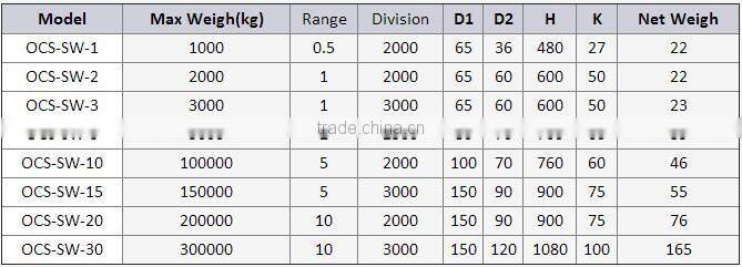 OCS series LED screen display digital electronic 10000kg high quality crane scale