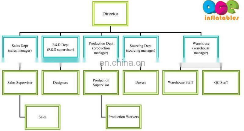 cheap giant advertising Inflatable rooftop blue ground balloon