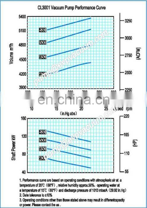CL3001china liquid ring vacuum pump for paper making circulating liquid vacuum pump