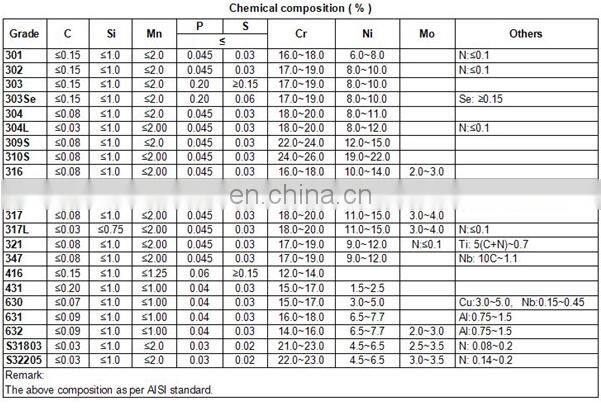 curtains rods SS Round Bar