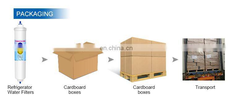 Inline Water Filter For Refrigerators