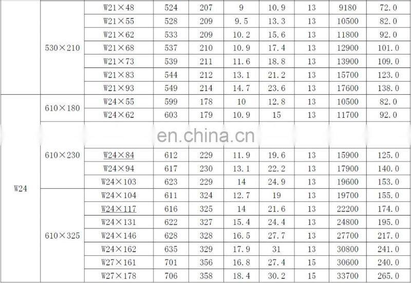 astm a36 h beam steel price in saudi arabia