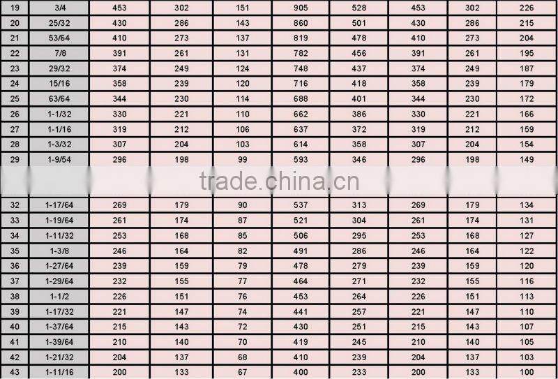 Cutting tools HSS-E ANNULAR CUTTER FOR METAL
