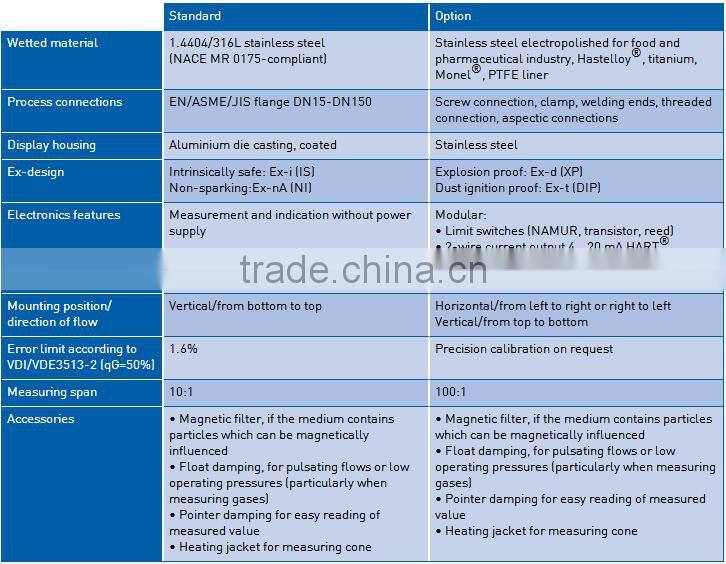 Krohne flowmeters H250 /M40 oil gas water chemical flow meter
