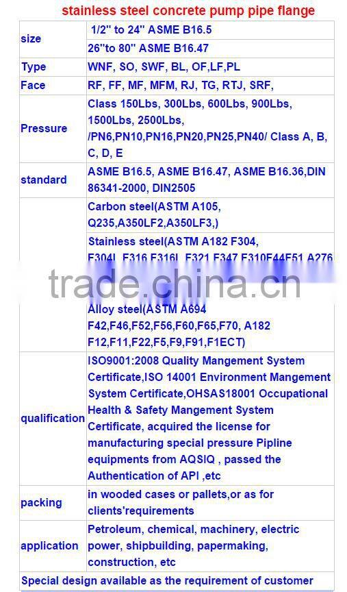 concrete pump parts-Sany concrete pump pipe