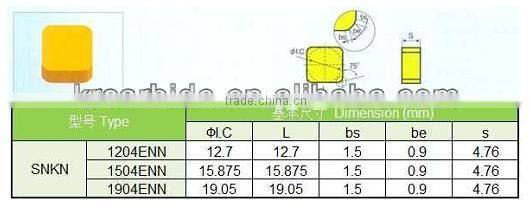Pretty good quality hard metal alloy milling inserts from tungsten carbide manufacturer