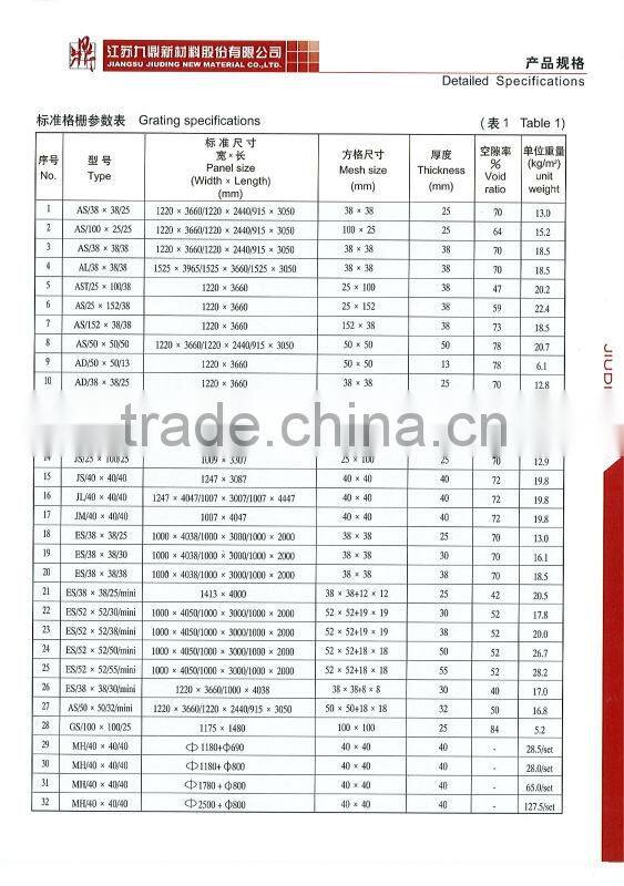 Fiberglass Molded Gratings