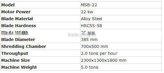 Two Shafts Waste Cardboard Shredder