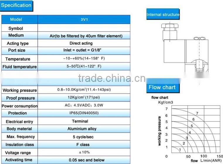 High quality Aluminum alloy 3V210-08 series solenoid valve