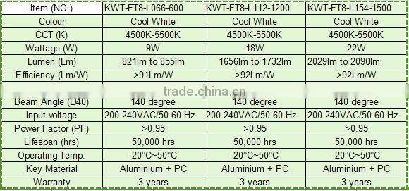 3 Years Warranty 9W 10W 16W 18W 22W G13 led light tube t8 18w