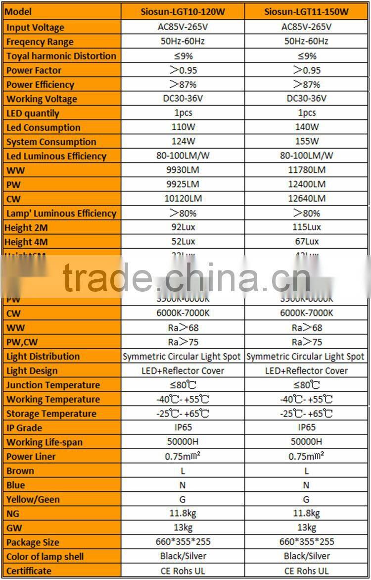 Hot Selling 120W Citizen COB LED Tunnel Light