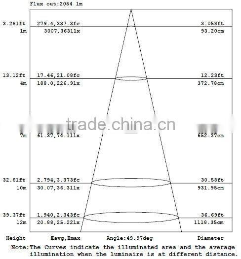 IP65 150W 120v Outdoor LED Flood Light for gas station 150W 120v Outdoor LED Flood Light