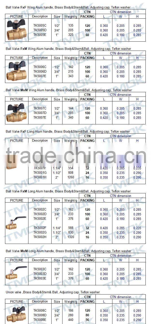 TMOK 1/2'' Multi-function Brass Ball Valve of manifold for pipe connection with pressure gauge ,T handle with strainer
