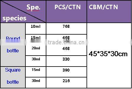 Screen Printing Surface Handling PE lid industrial use oil personel care E- liquid Glass Bottle
