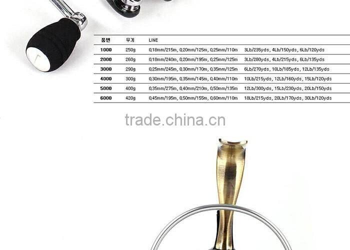 Wholesale Reel Aluminum Reel Spinning Fishing Reel