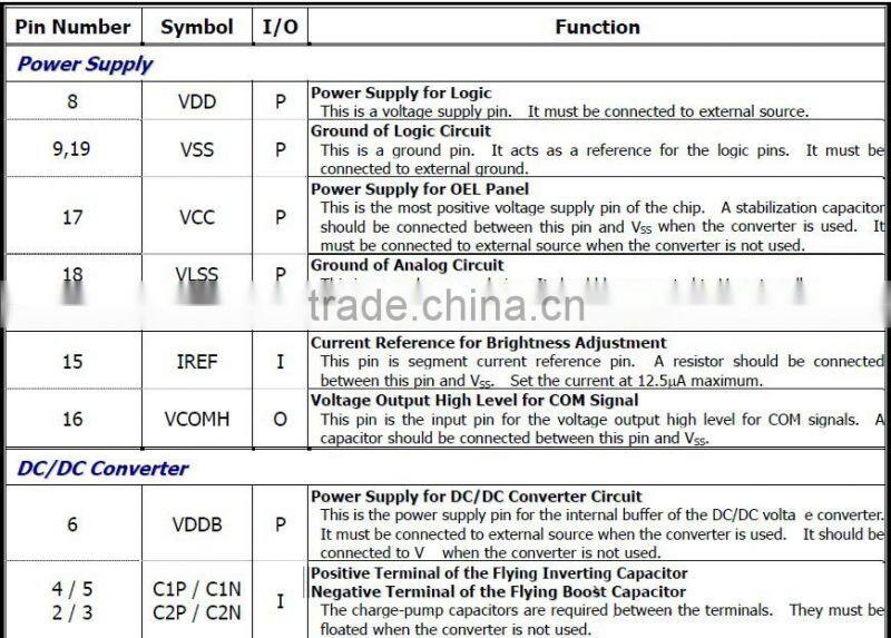 0.96 inch Oled 128 * 64 yellow blue highlight industry preferred screen manufacturers selling