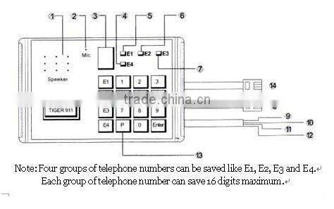 voice guide home security PSTN auto dialer