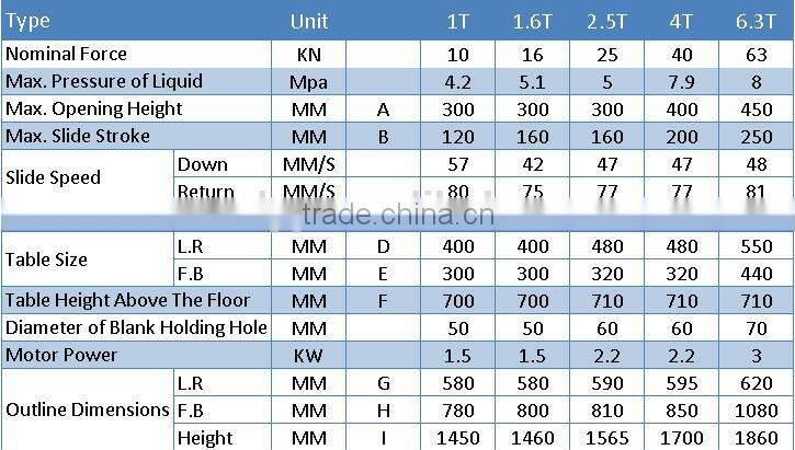 2014 hydraulic c frame presses