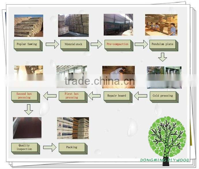 Falcata Core Blockboard