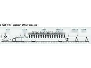 floor decking roll forming machine/ deck floor roll forming machine