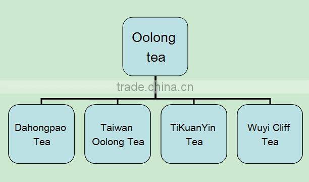 Best Chinese brand Oolong Tea Tieguanyin