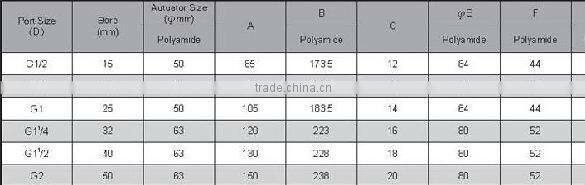 JZF-15 1/2'' Ports Pneumatic Angle Seat Piston Valve two-way