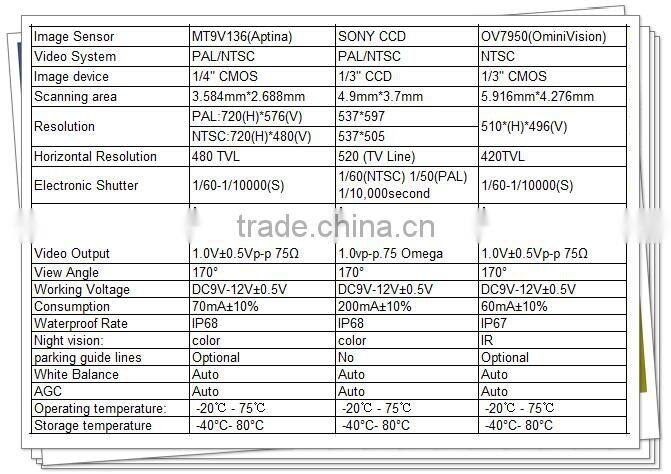 Waterproof IP68 Special OEM Design CCD Car Backup Camera for AUDI A4
