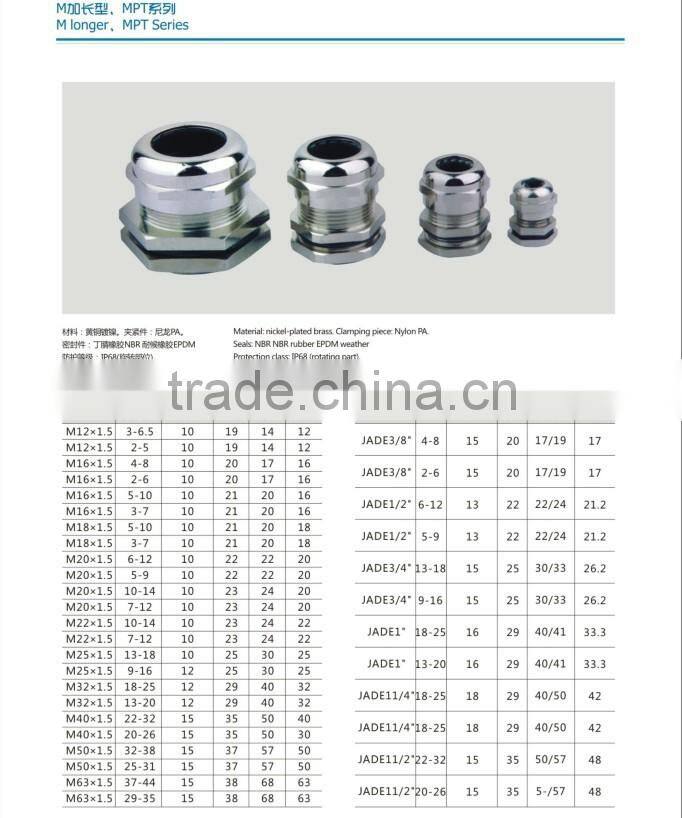 metal cable gland