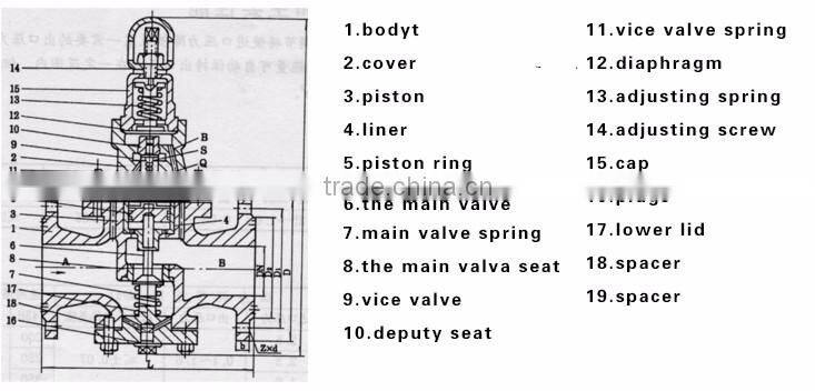 Trending hot products 2016 air pressure reducing valve from alibaba china