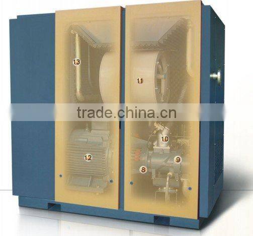 high-performance rotary air compressor