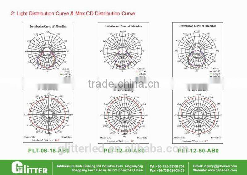 Outdoor Project LED lamp industrial IP65 LED Tri proof light fixtures,CE,ROHS