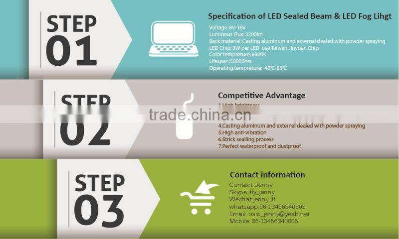 3'S 6LEDs Fog Light 8V~36V 18W High Power Sealed Beam Auto Lamp