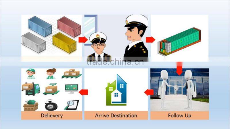 Cheapest air freight/shipping/Amazon/FBA freight forwarder from Shenzhen Guangzhou Shanghai to EUROPE USA