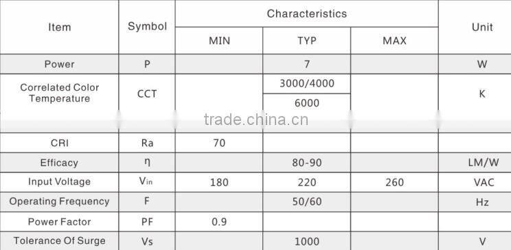 7w 3w 5w 9w 12w 15w 18w compact driverless SMD light engine 220v ac direct bulb candle light aluminum fast delivery ac module