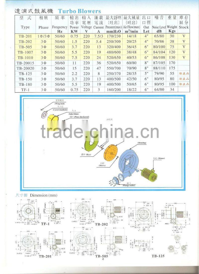 0.75KW power three phase china centrifugal turbo blower fan
