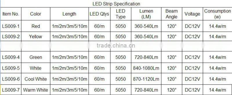 non-waterproof smd strip led light 5050 led strip smd strip led light