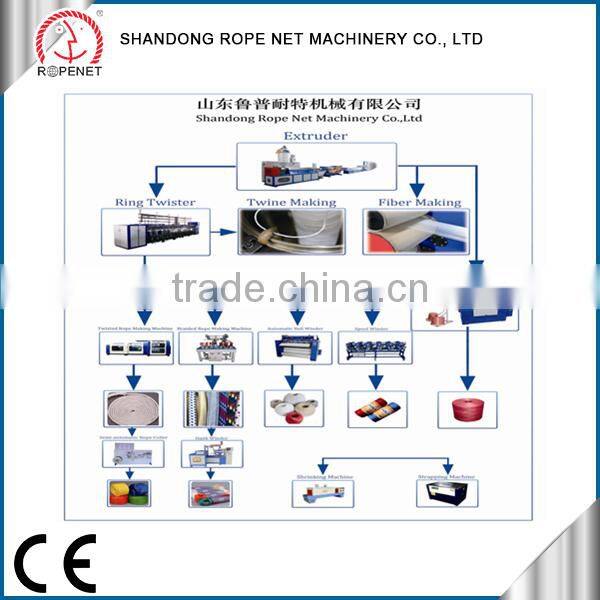 pp pe yarn balling machine multi heads