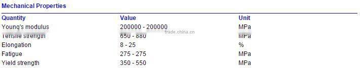 Cheap price Alloy steel SCM440 round bar