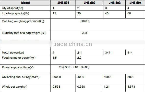 big bag type cement packing machine