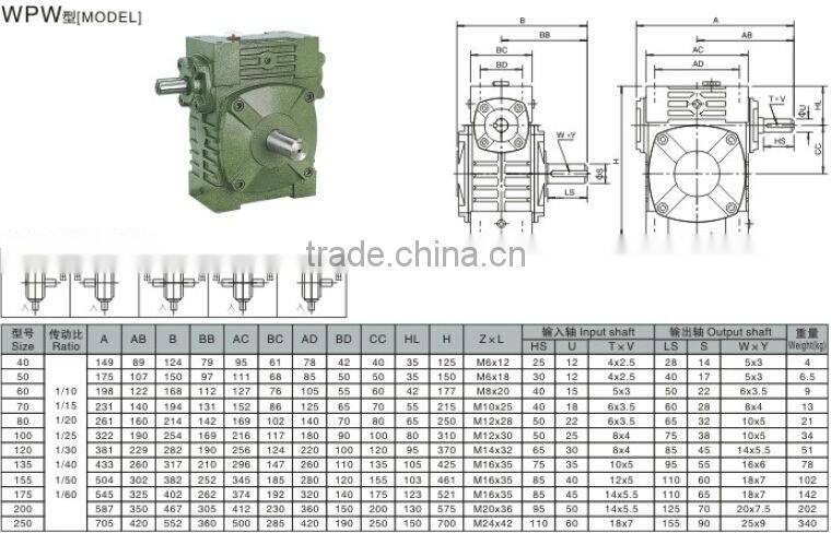 WPW 250 harmonic speed reducer
