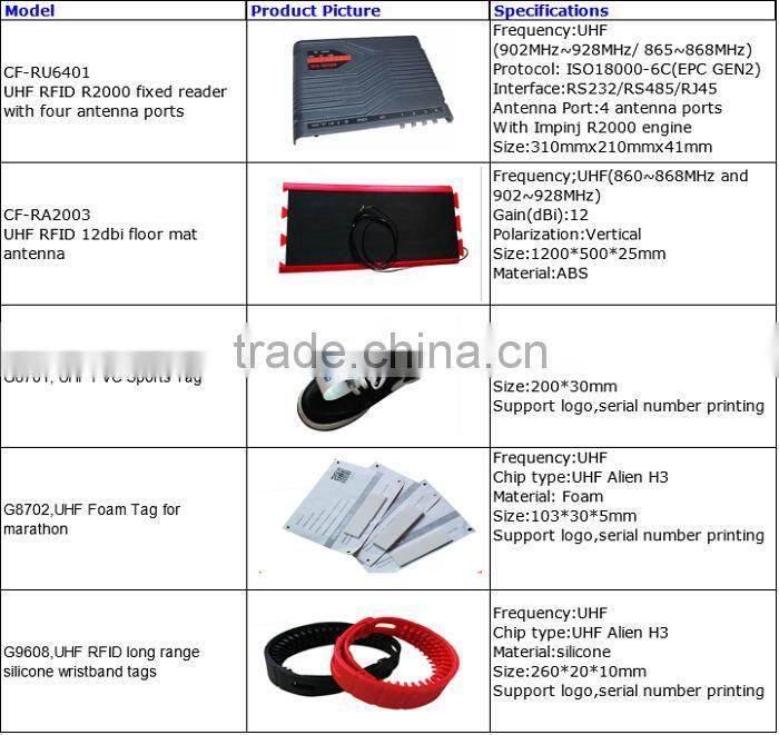 rfid marathon timing system include UHF fixed reader and UHF floor mat antenna