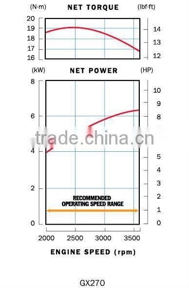 GX270 Honda engine